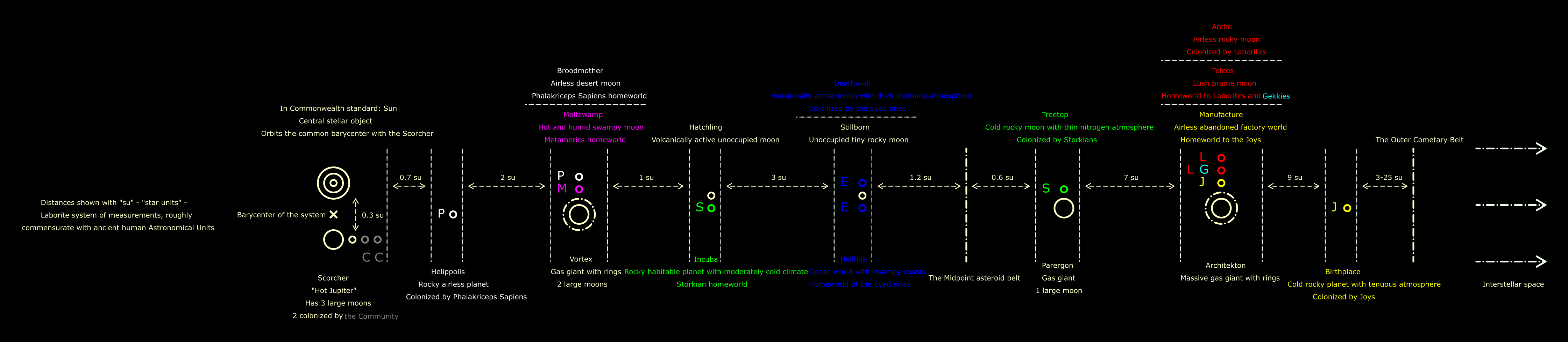 A wide map of the star system